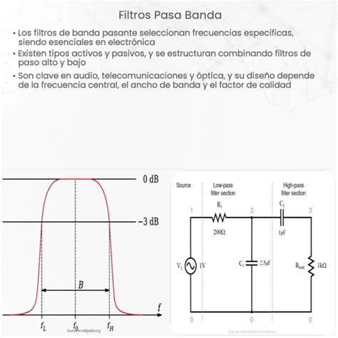 Ecuación de Filtro Pasa Banda Uso y Cálculo