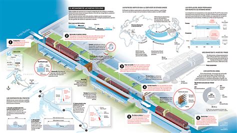 Infographics about the new locks for the Panama Canal.