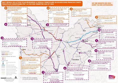 Modernisation du réseau SNCF en Bourgogne Franche Comté 421 millions