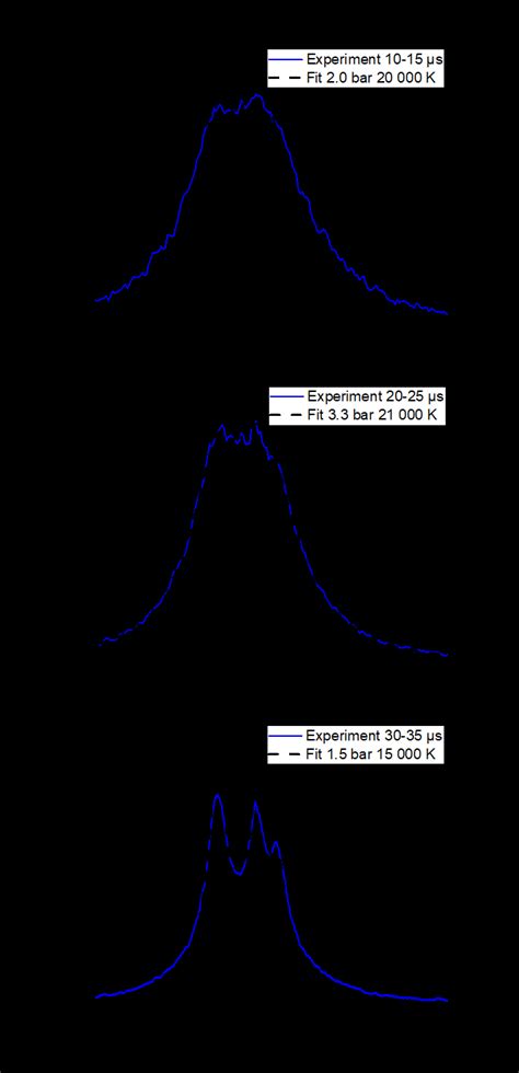 Comparison of measured (solid line) and computed spectral profiles ... 