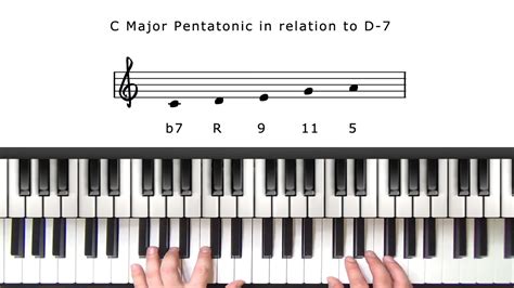 Introduction to Pentatonic Scale Improvisation | PianoGroove.com