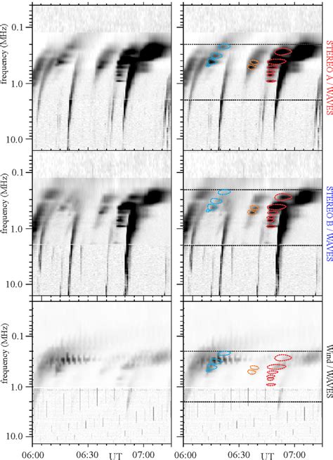 Radio Dynamic Spectra Observed On Between Ut And