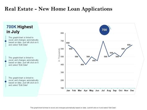 Property Investment Strategies Real Estate New Home Loan Applications