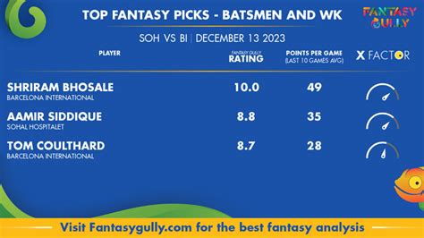 Soh Vs Bi Dream11 Prediction Match 84 Fantasy Cricket Tips Teams