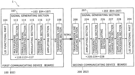 signal transmission system transmitting device receiving device