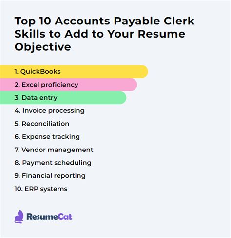 Top 16 Accounts Payable Clerk Resume Objective Examples