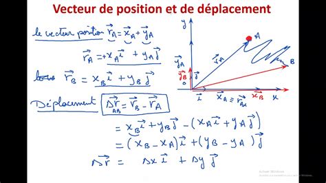 Vecteur Position et Déplacement YouTube