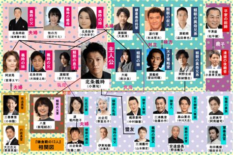 鎌倉殿の13人キャスト相関図一覧！年齢と画像付きで紹介 エンタメドラマ映画ネタバレ