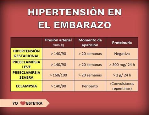 Hta En Embarazo Obstetrics Medicine Medical