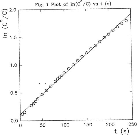 Figure 1 From Formation And Reactions Of Ipso Adducts From Chlorination