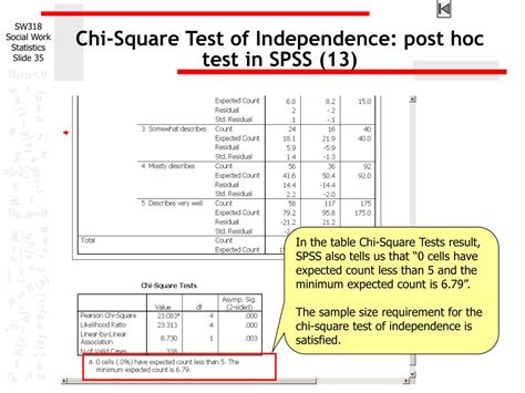 How To Do A Chi Square Test This Test Only Works For Categorical Data