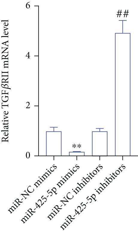 Mir 425 5p Upregulated Tgfβ1 Expression Via Targeting Download Scientific Diagram