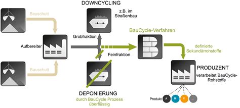 Photos Inorganic Materials And Recycling Fraunhofer IBP