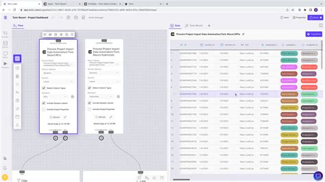 How To Use Procore Data To Build A Real Time Project Dashboard Toric