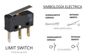 S Mbolo De Un Limit Switch Simbolog A El Ctrica