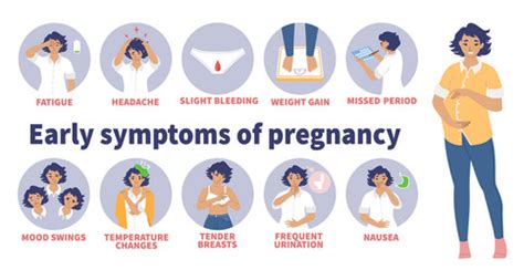 Symptoms Of Ectopic Pregnancy Infographics Vector Image