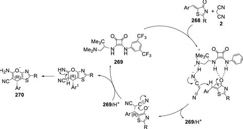 Proposed Mechanism For The Synthesis Of H Pyrano D Thiazoles