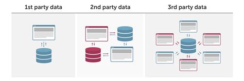 Second Party Data How It Improves Your Marketing Tactics Piwik Pro