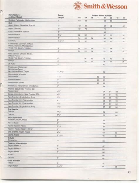 1978 Sandw Leather Catalog And Holster Fit Chart