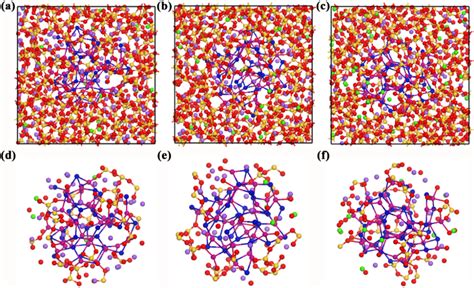 Final Structures From The Ab Initio Molecular Dynamics Simulations