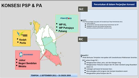 Jabatan Pengurusan Sisa Pepejal Negara Jpspn