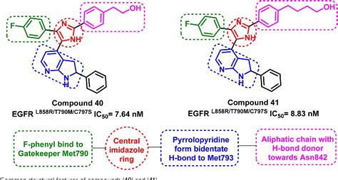 Pdf Insights Into Fourth Generation Selective Inhibitors Of C S