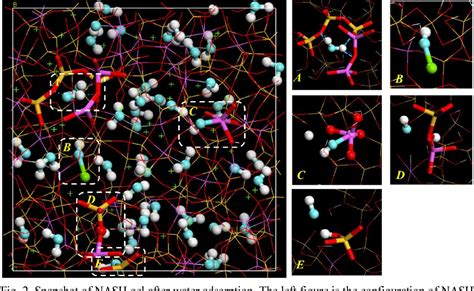 Figure 2 from Molecular structure, dynamics, and mechanical behavior of sodium aluminosilicate ...