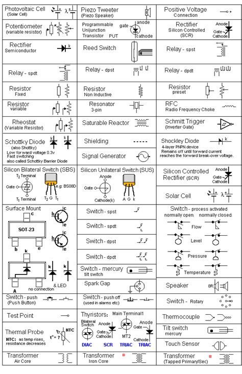 Electronics Circuit Symbols Electronics Project Circuts