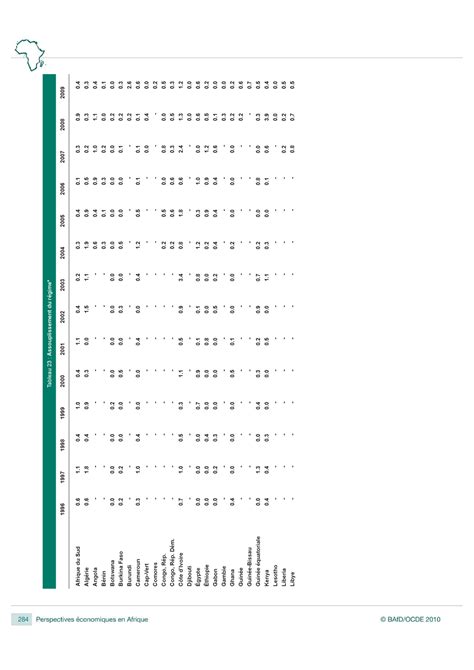 Perspectives Economiques En Afrique Tableau