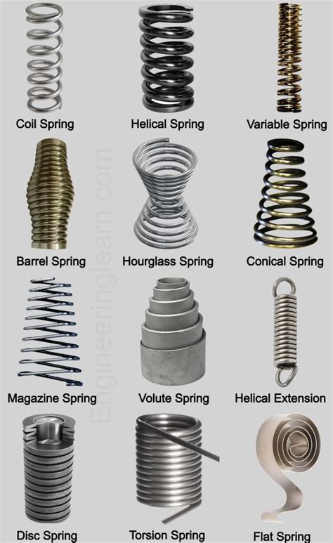 Different Types Of Springs Rcoolguides