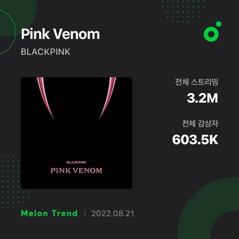 Gra Pink Venom On Twitter RT BLACKPINKMelOn Pink Venom Has