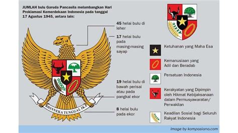 Arti Lambang Indonesia Yaitu Garuda Semboyan Bhinneka Tunggal Ika Ppt