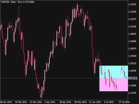 Bollinger Bands Box Indicator Top Mt Indicators Mq Or Ex