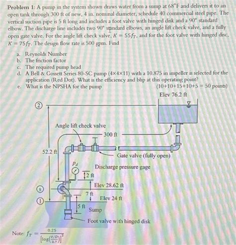 Solved Problem A Pump In The System Shown Draws Water Chegg