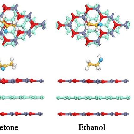 The Most Stable Adsorption Configurations Top And Side View Of