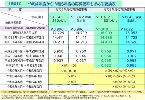 共済組合担当者のための年金ガイド｜社会保険出版社