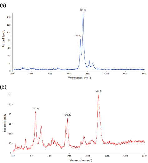 Displays Different Carbon Phases Observed In Raman Spectra In Between