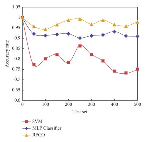 Accuracy Comparison Of Algorithms Download Scientific Diagram