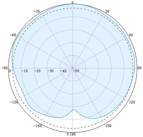 Supply 698 2700MHz MIMO Indoor Omni Ceiling Mount Antennas Wholesale