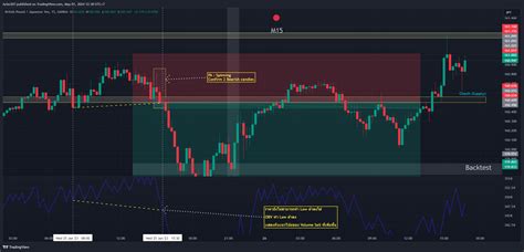 OANDA GBPJPY Chart Image By Acho307 TradingView