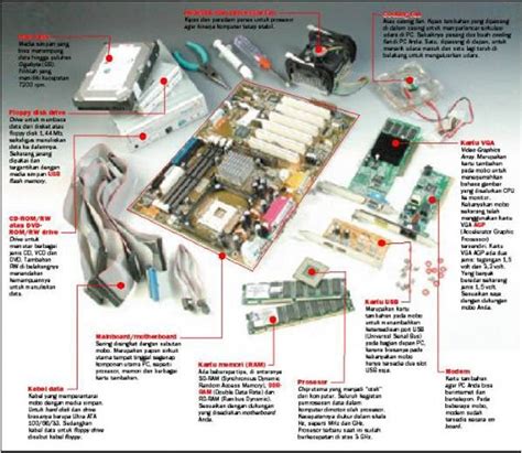 Network Computer 40 Step Easy To Assemble A Computer