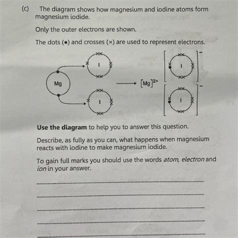 The Diagram Shows How Magnesium And Iodine Atoms Form Magnesium Iodide Only The Outer Electrons