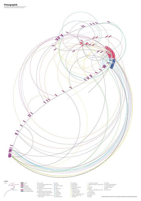 Arc Diagram Data Viz Project