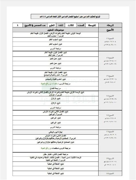 توزيع منهج العلوم 1445هـ الصف الثالث المتوسط علوم الفصل الأول 1445