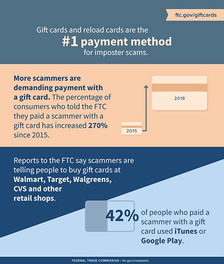 FTC is Making Consumer Complaint Data More Accessible | Federal Trade ...