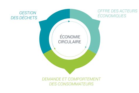 Takagreen L économie circulaire le futur des entreprises