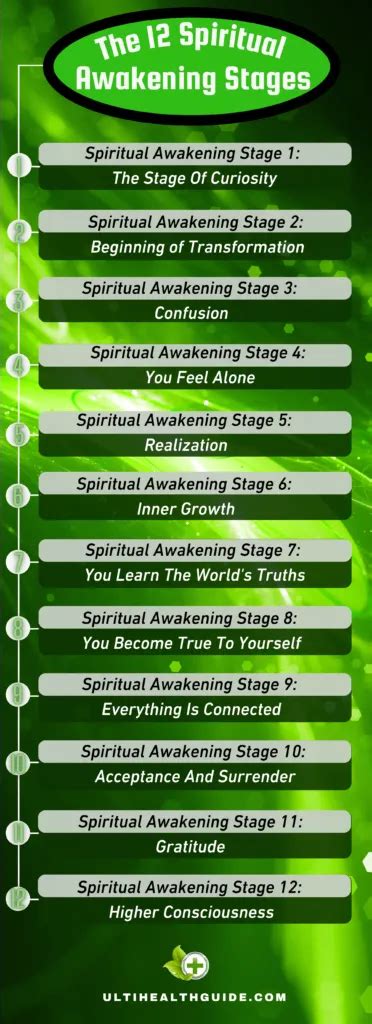 The Spiritual Awakening Stages And Signs That Will Change Your Life ...