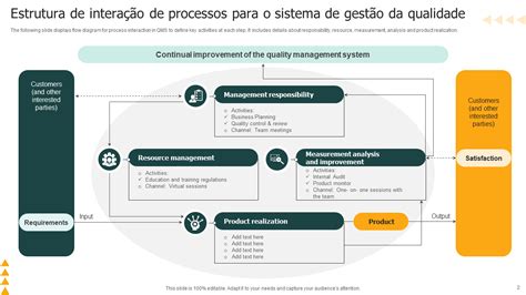 Os 10 principais modelos de interação de processos com exemplos e amostras