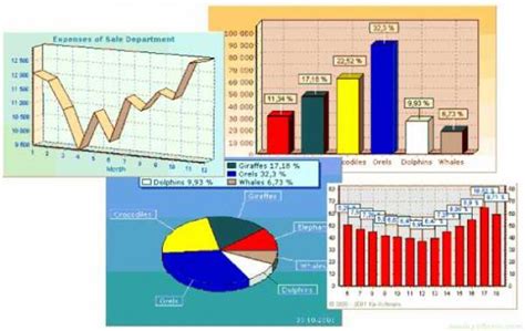 Map Chart Creator Aslobuddies