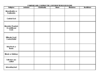 World Religions Chart Worksheet